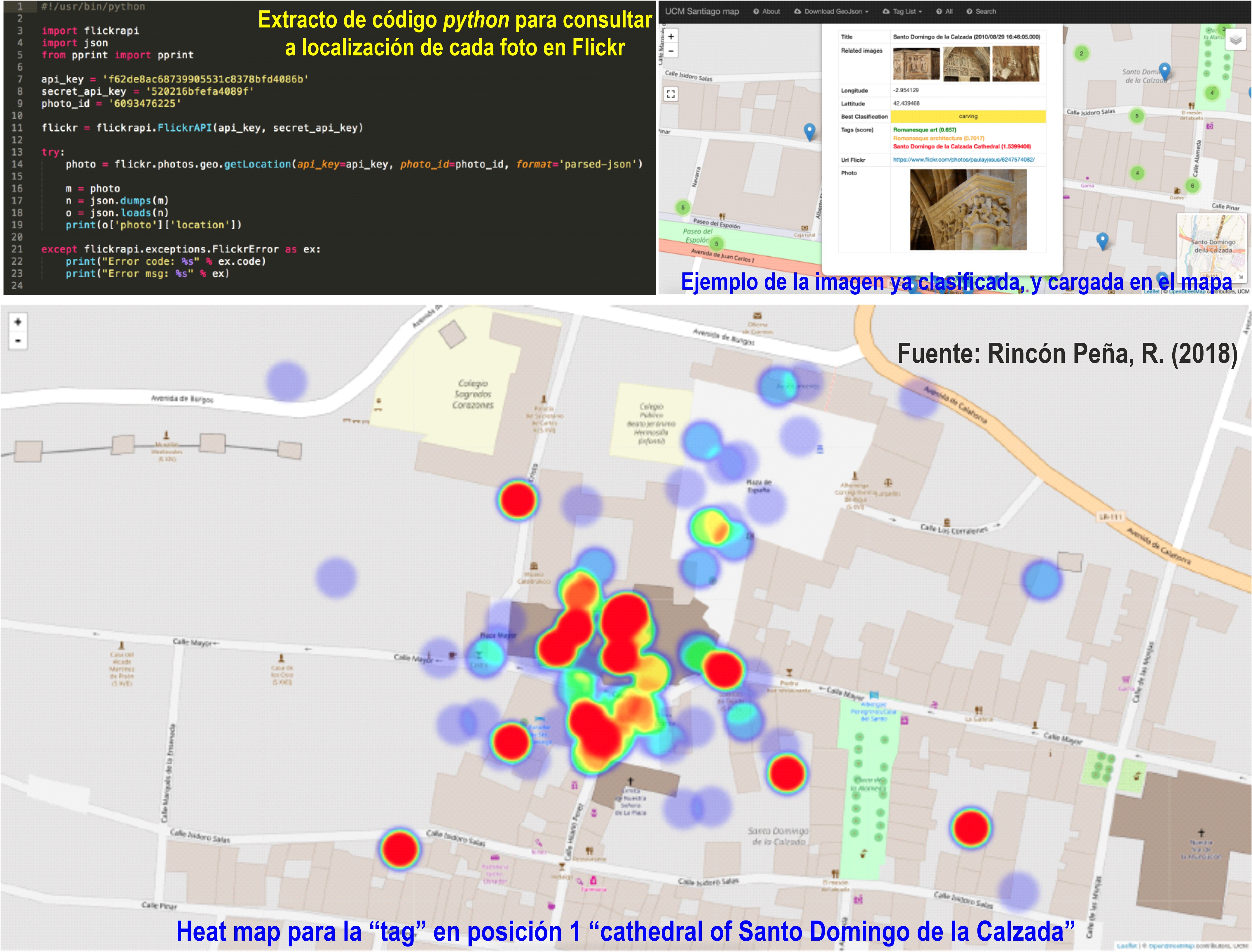 Clasificación automática, visualización y análisis de fotografías del camino de Santiago. Obtención de conclusiones sobre los hábitos fotográficos de los peregrinos. Fuente: Rincón Peña, Rubí (2018). Trabajo Fin de Máster. https://eprints.ucm.es/5179